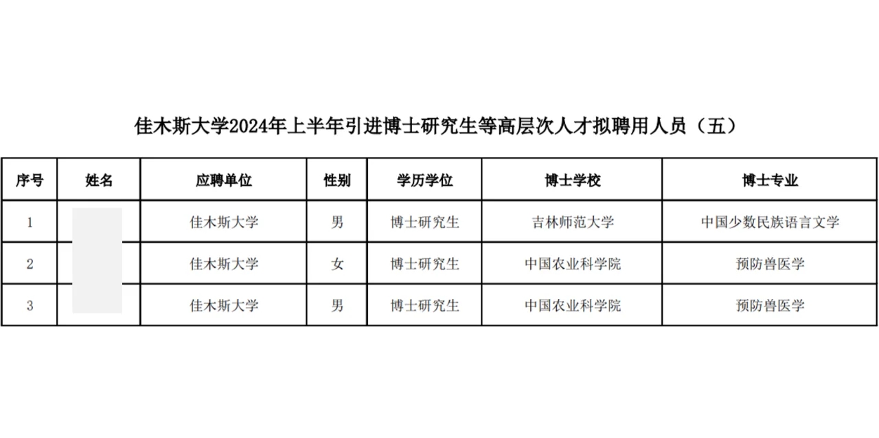 佳木斯大学2024年引进博士人才公示名单