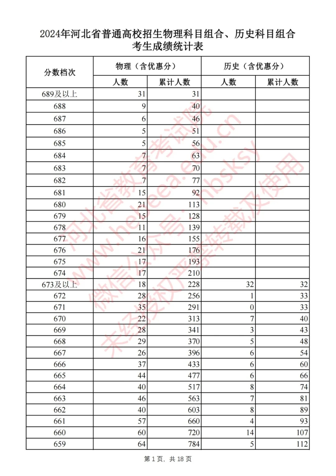 河北省2024高考一分一档数据分析