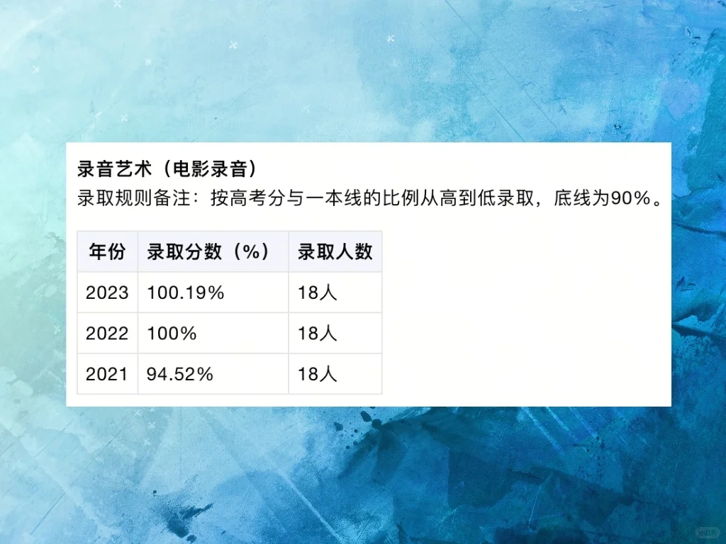 拿证就稳了❓如何看你是否真的能上北电❗