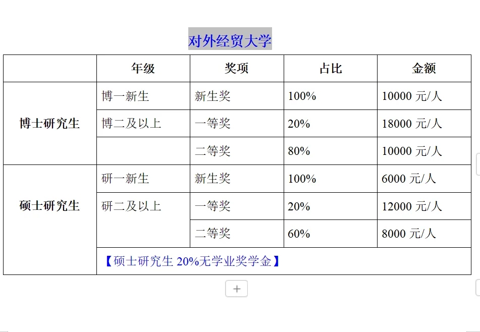 北京211高校研究生奖学金排行