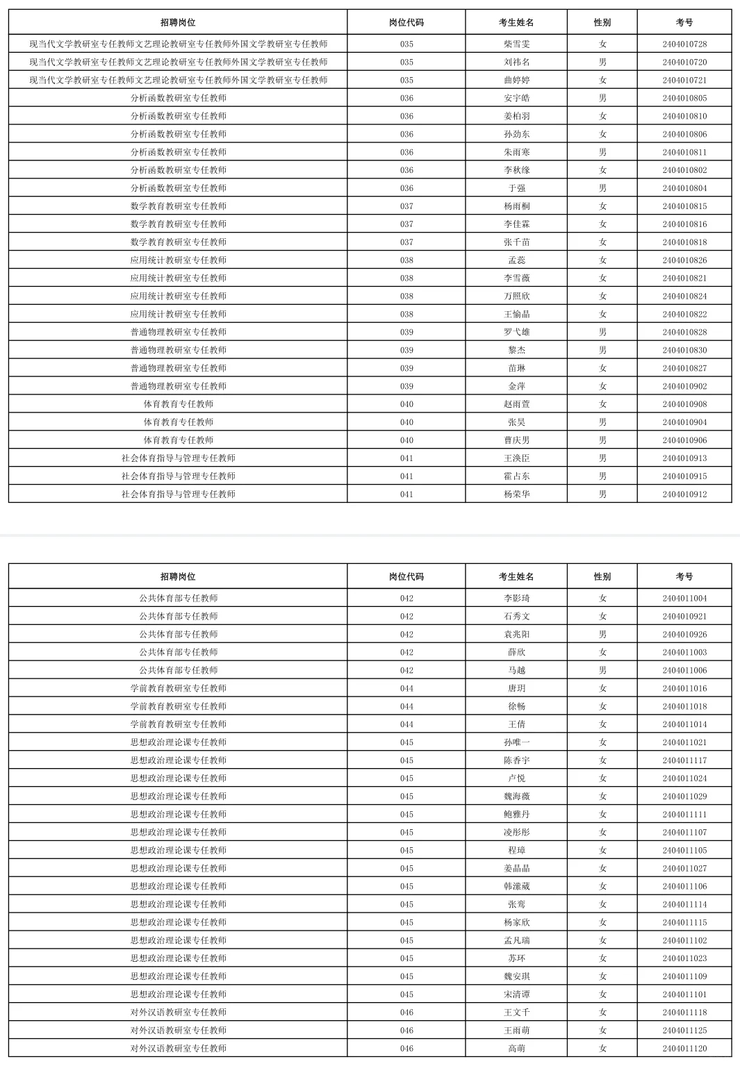 2024佳木斯大学公开招聘195人入面名单公示