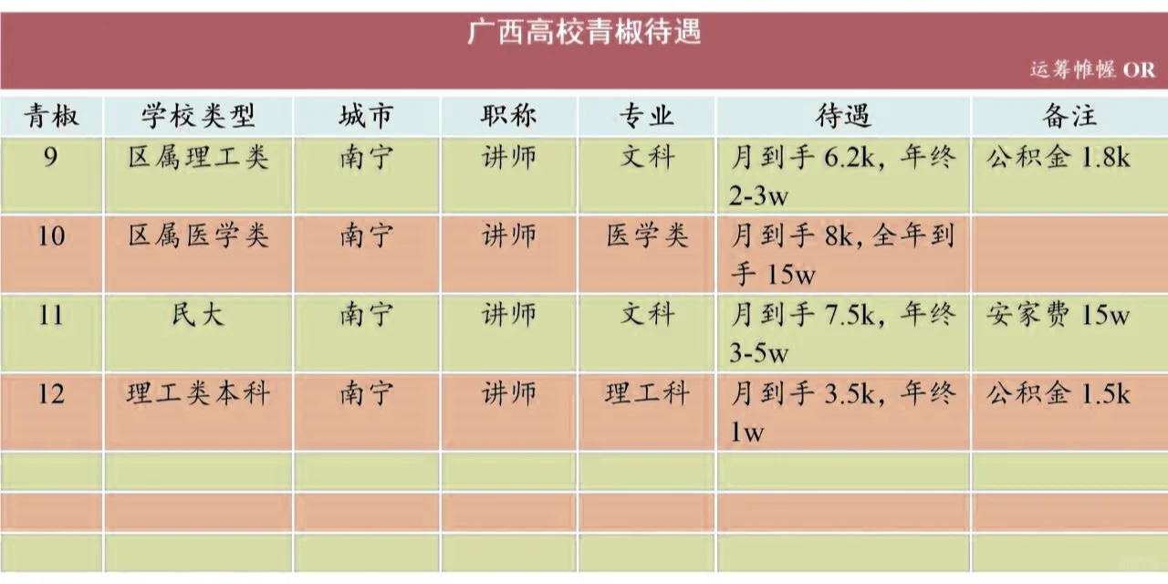 广西高校教师薪资待遇大揭秘！