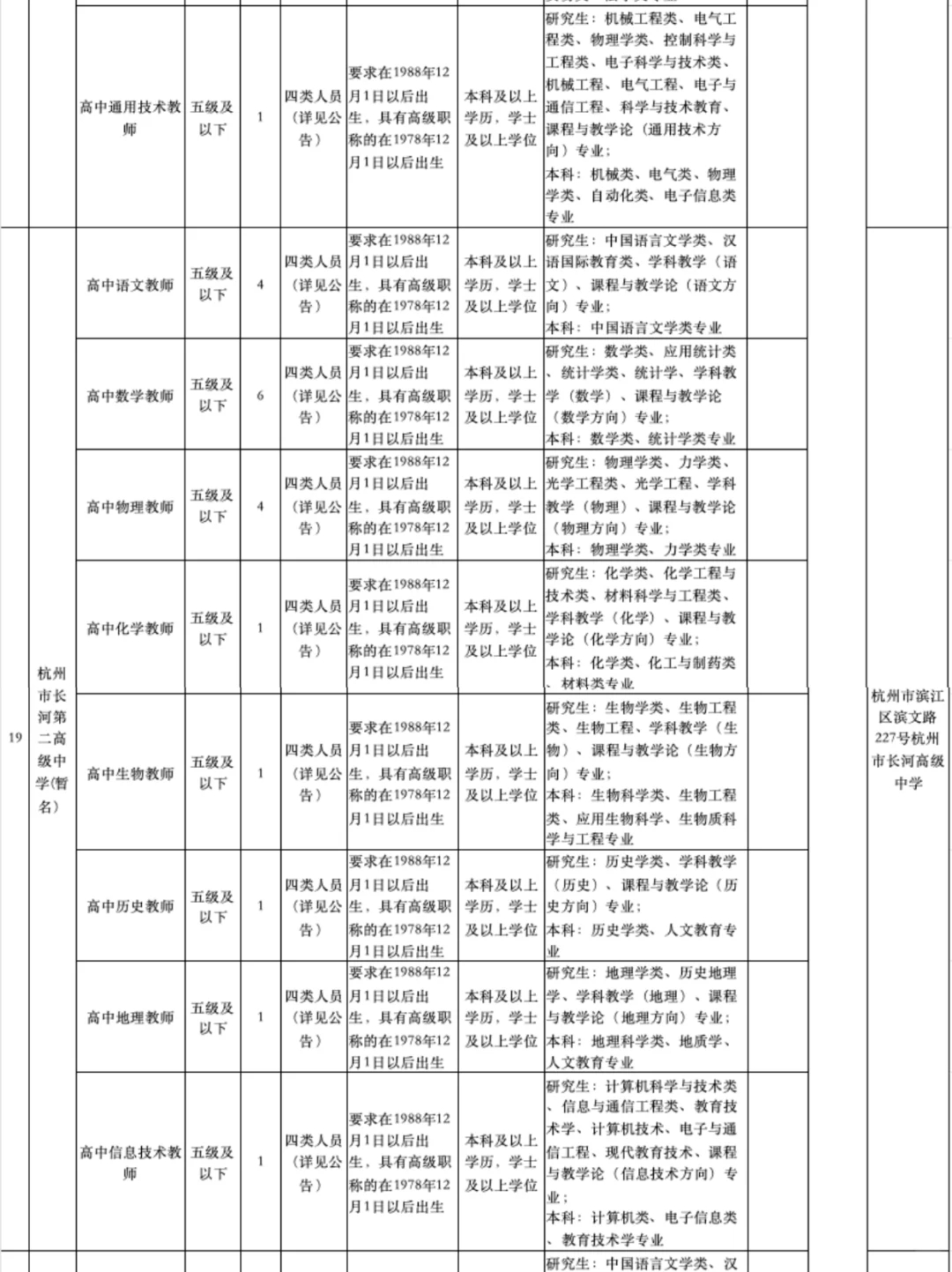 杭州市教育局12月招聘编制教师417人❗️