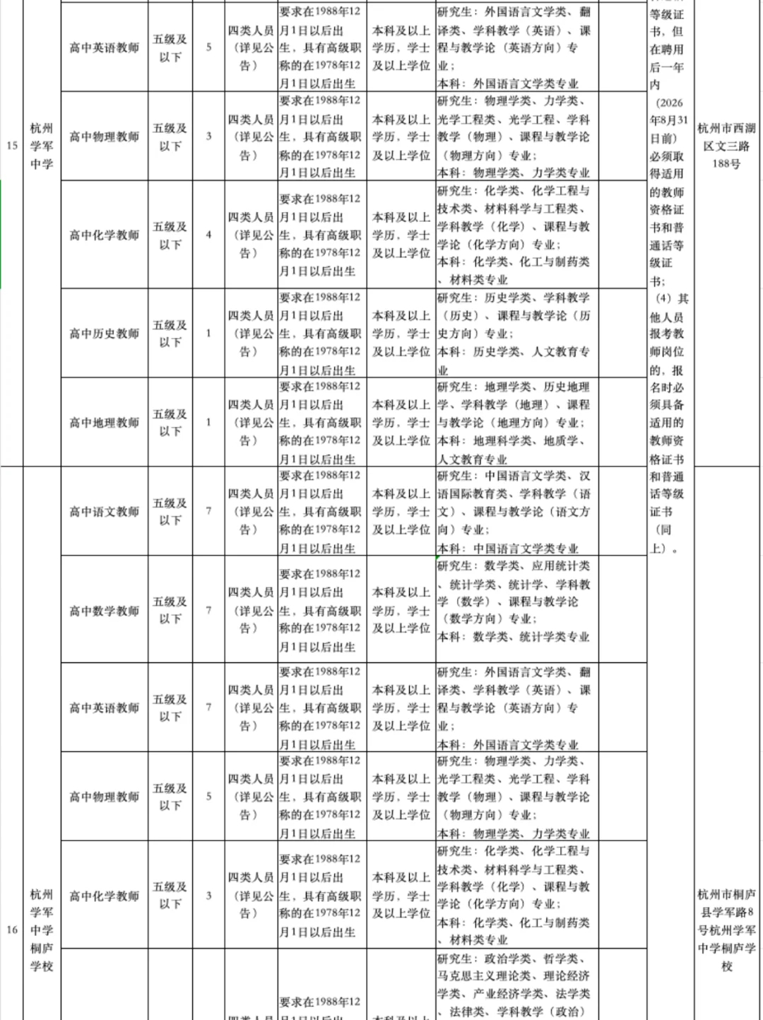 杭州市教育局12月招聘编制教师417人❗️