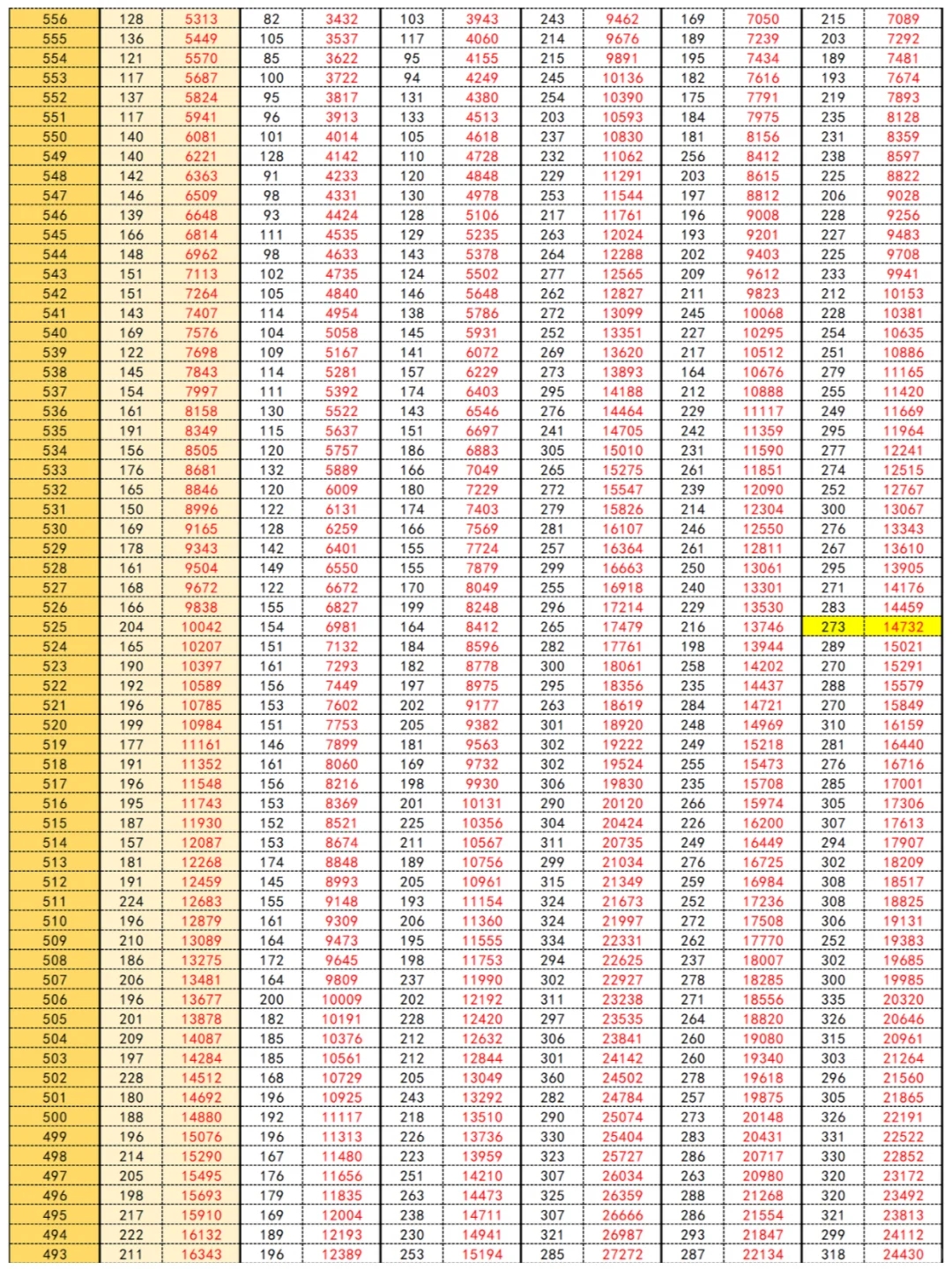 重庆历年高考一分一段表，志愿填报对比必看