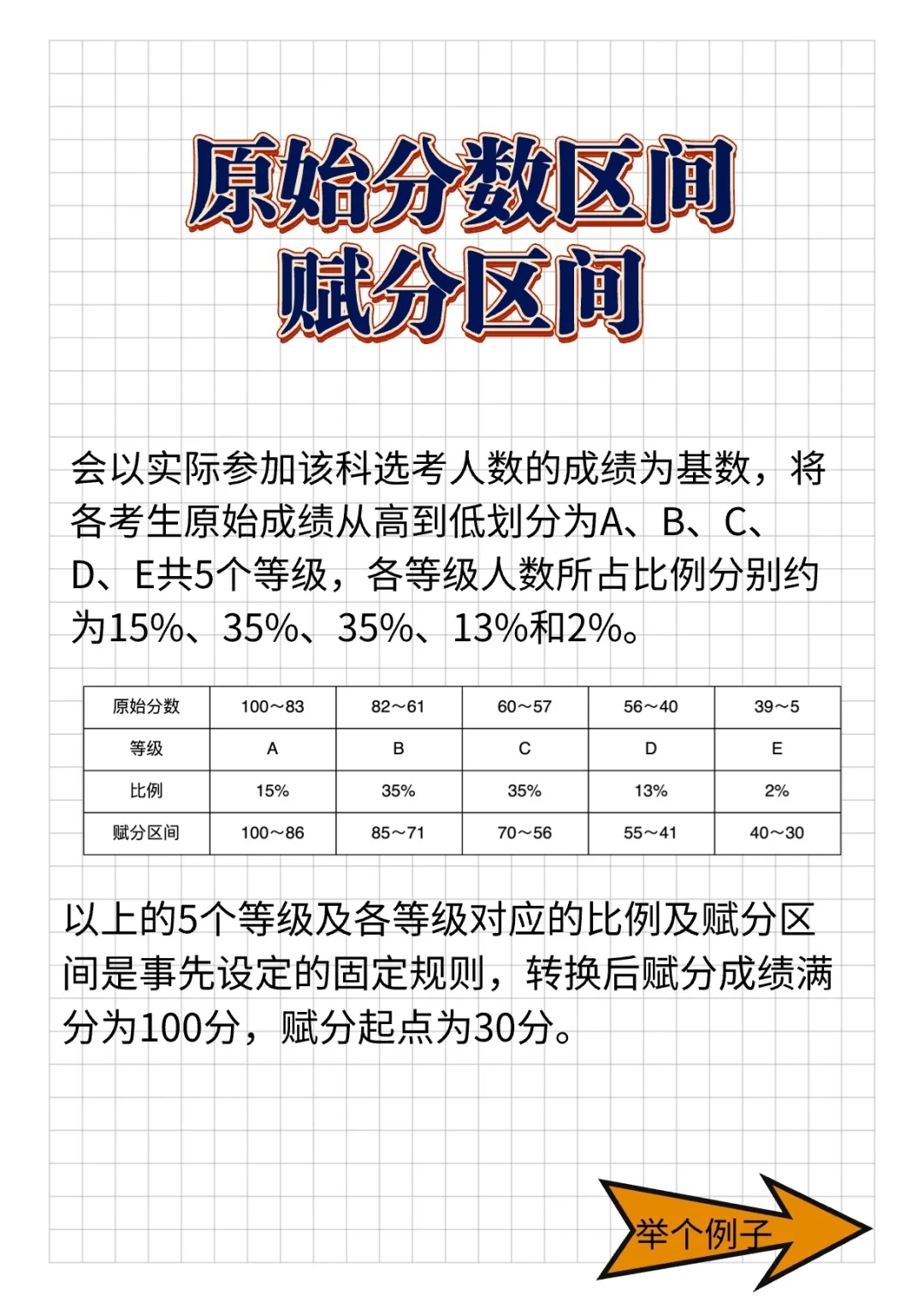 终于有人说明白赋分制了