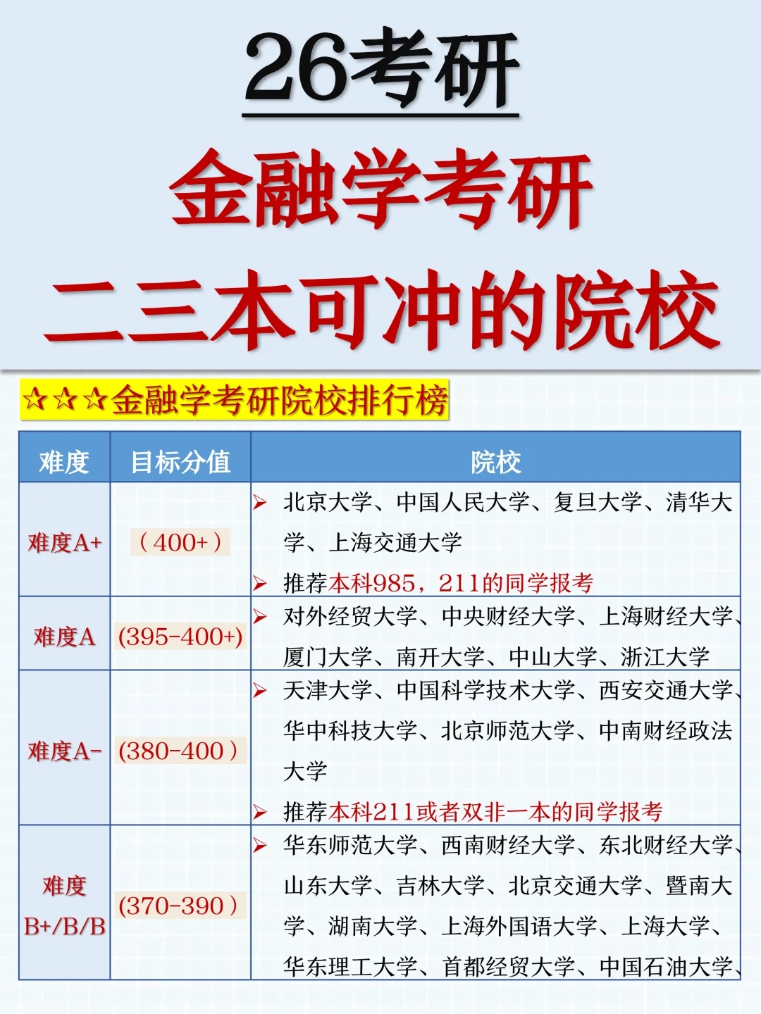 26金融学考研🔥终于有人说清楚了