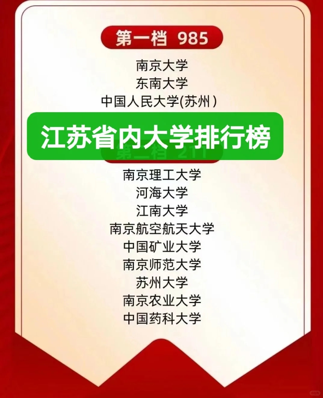 江苏省内大学排行榜🔥你想留在省内上学吗