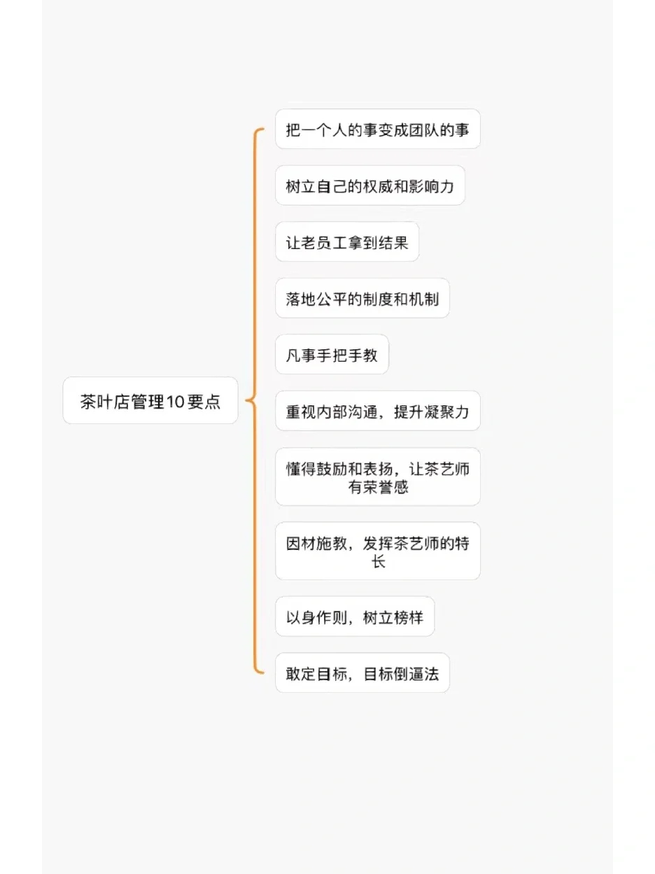 茶店经营：茶艺师薪资架构4.0