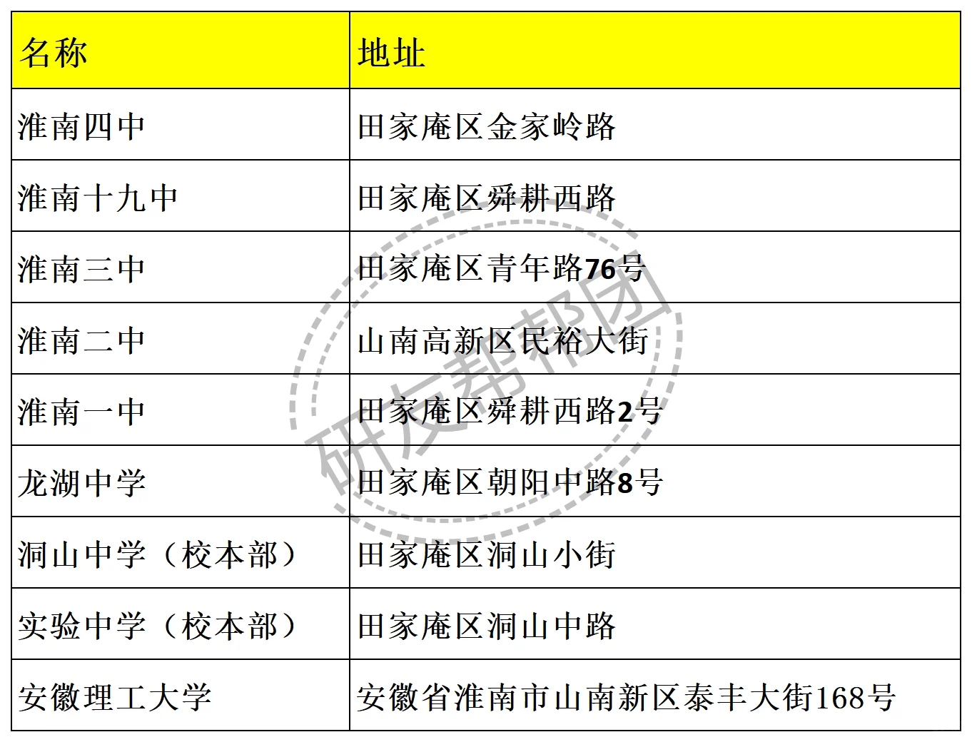 淮南考研人都接到通知了吗？