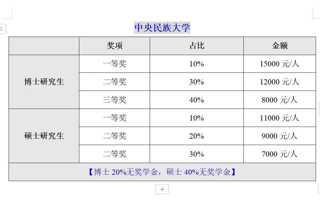 北京211高校研究生奖学金排行