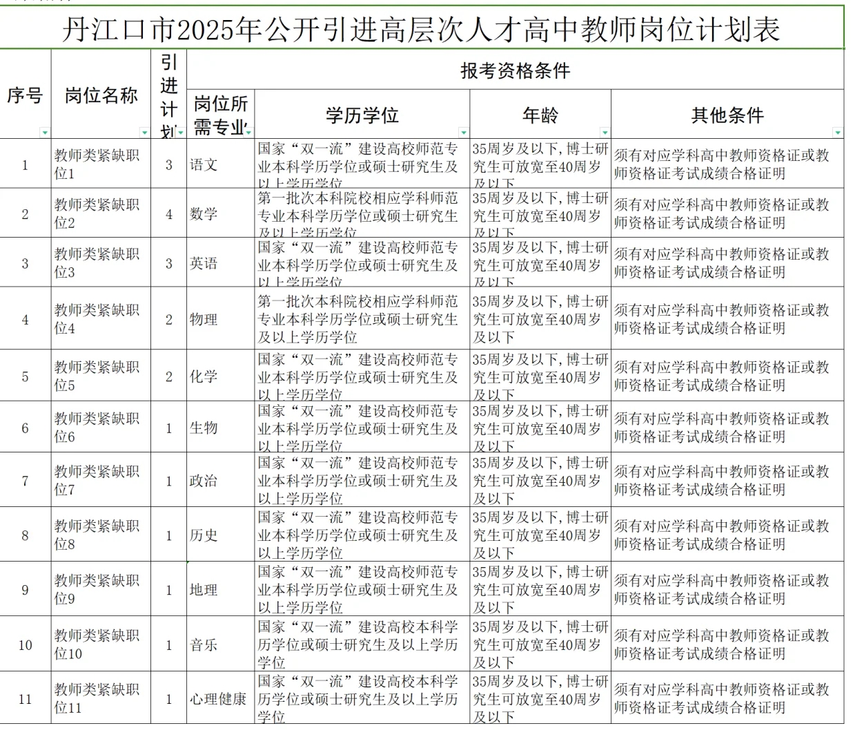 有编制！丹江口高中教师招聘！