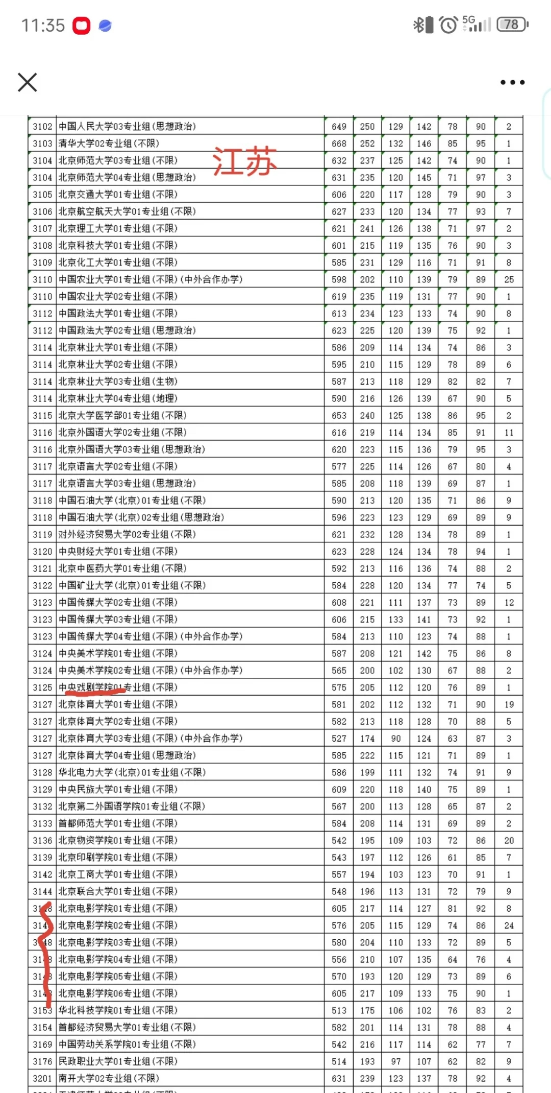 艺考改革，北电中戏大衰退，影视学何去何从