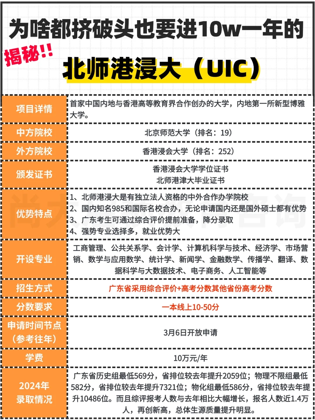 揭秘!!10w一年的它，为什么大家挤破脑袋进