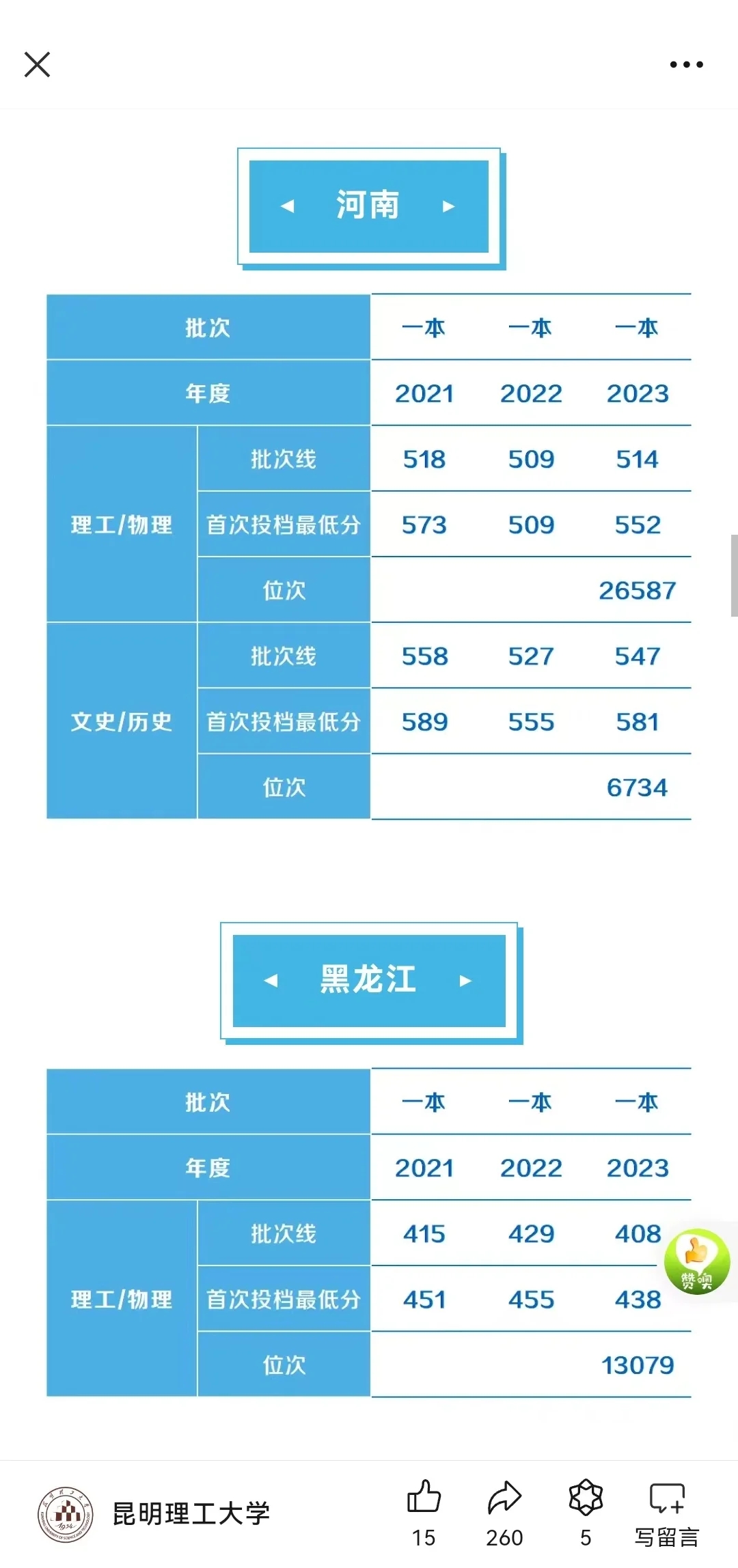 昆明理工大学24录取分数线来了