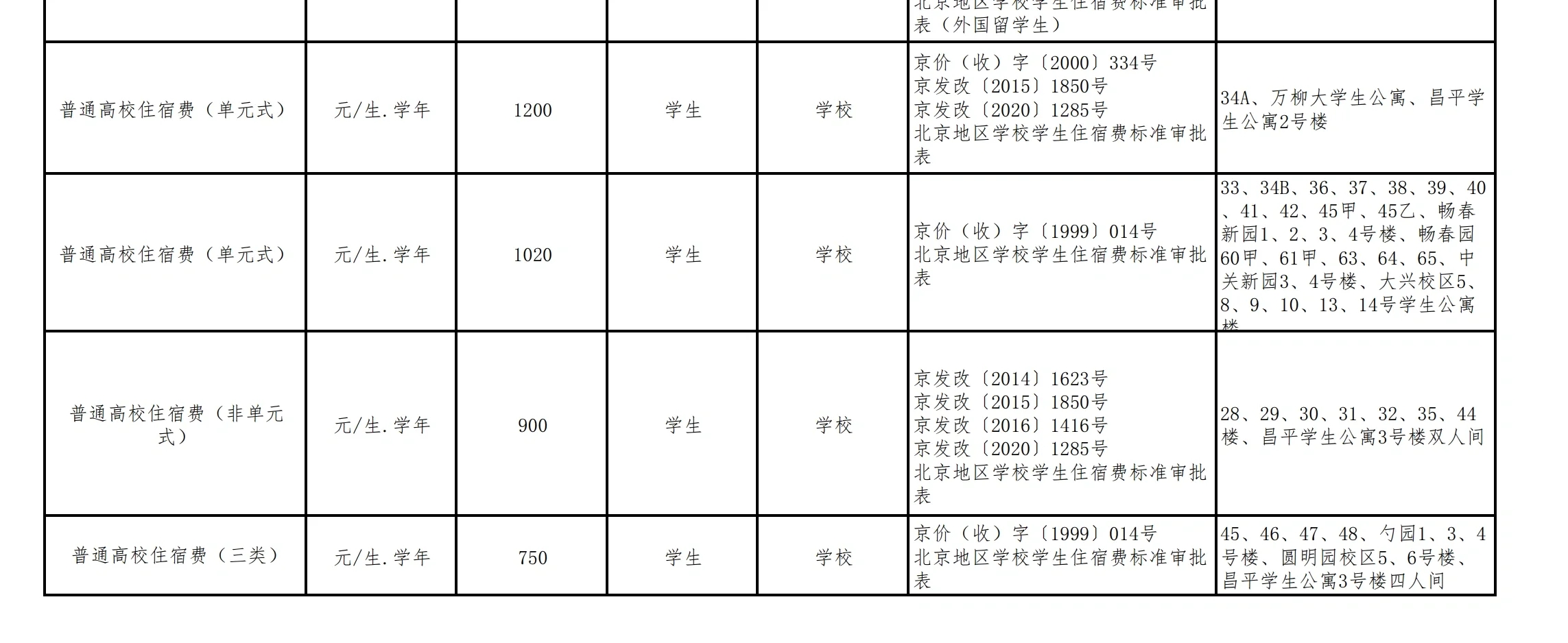 北京大学住宿收费标准