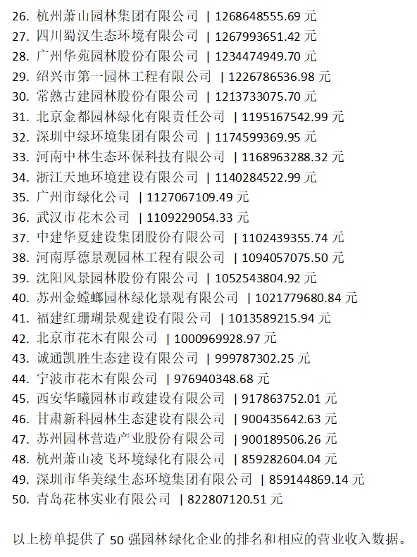 园林人找不到工作新思路 | 育种研发员