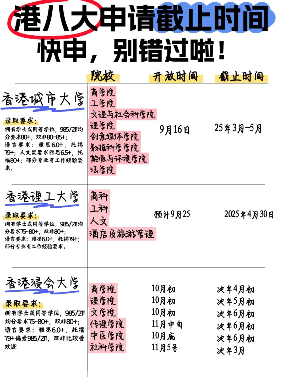 开始啦！25fall港八大申请截止时间汇总❗