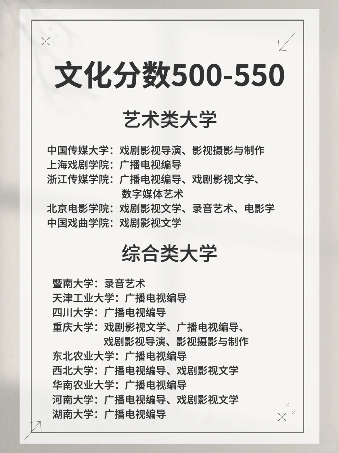 编导生400到600文化分数线可报考的学校🏫