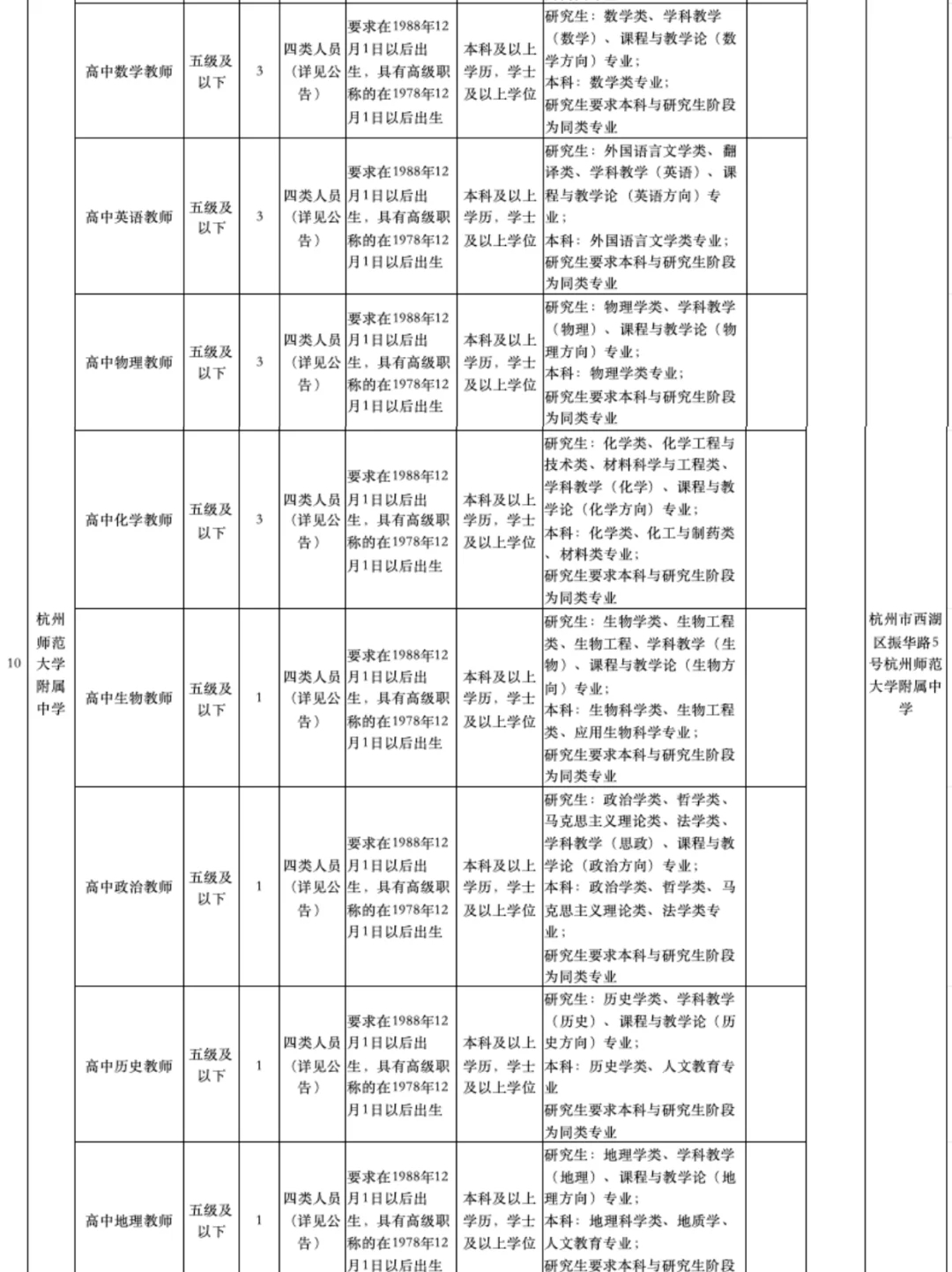 杭州市教育局12月招聘编制教师417人❗️