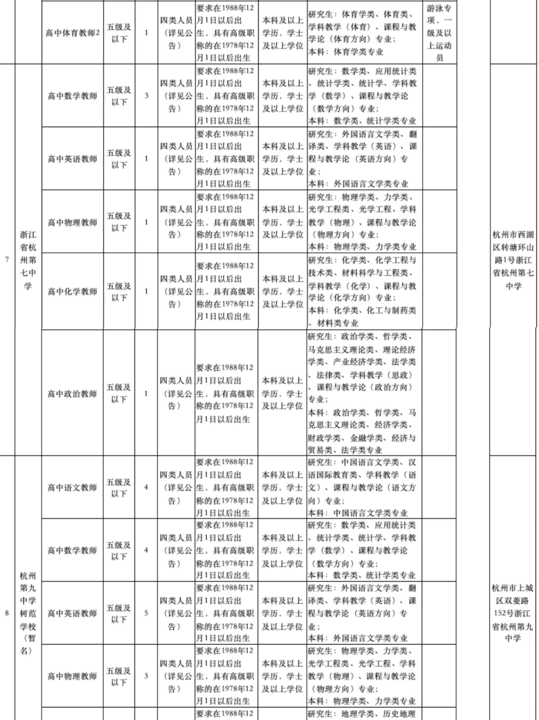 杭州市教育局12月招聘编制教师417人❗️