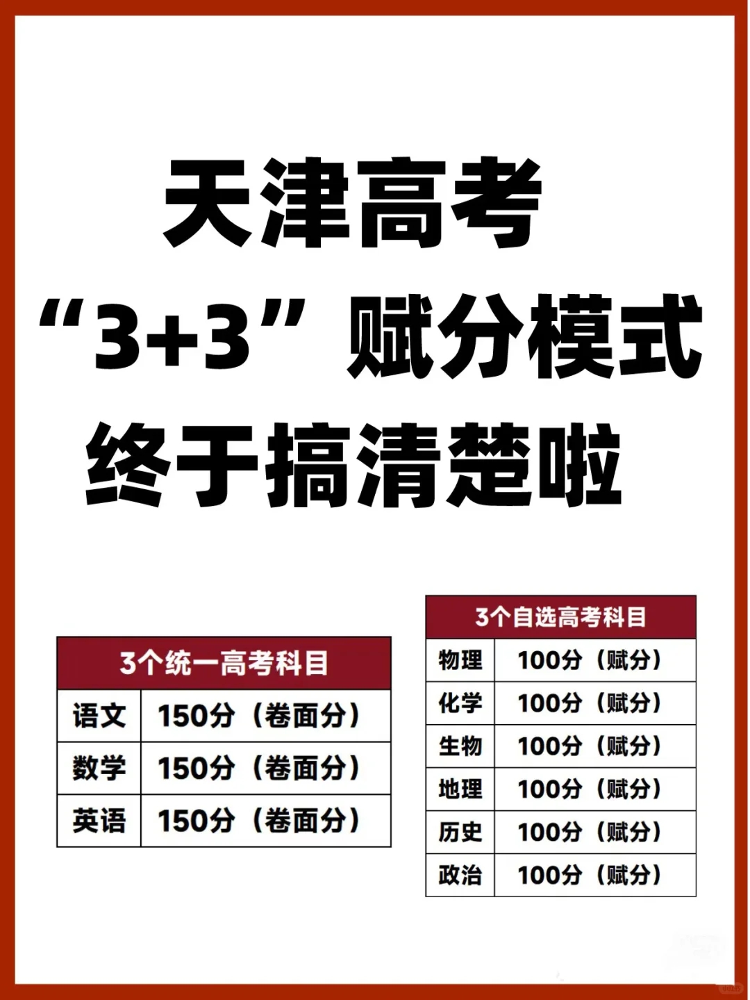 各位家长！天津高考赋分你要搞清楚啊！