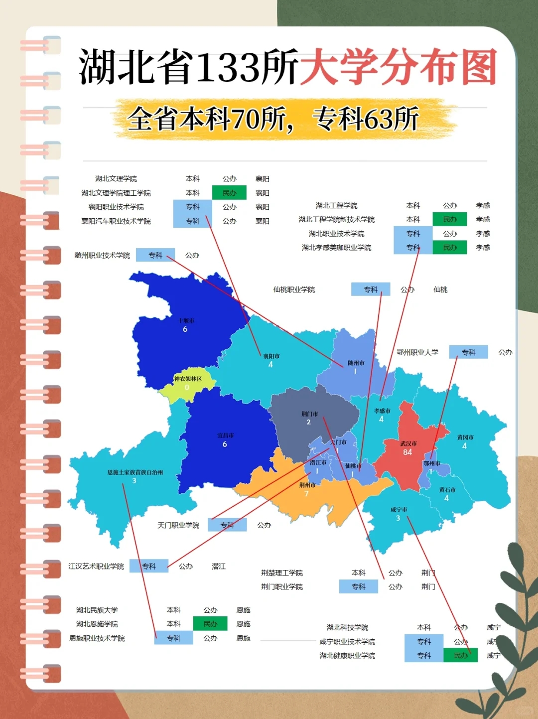 湖北高校地图🗺️揭秘：133所大学分布全解析！