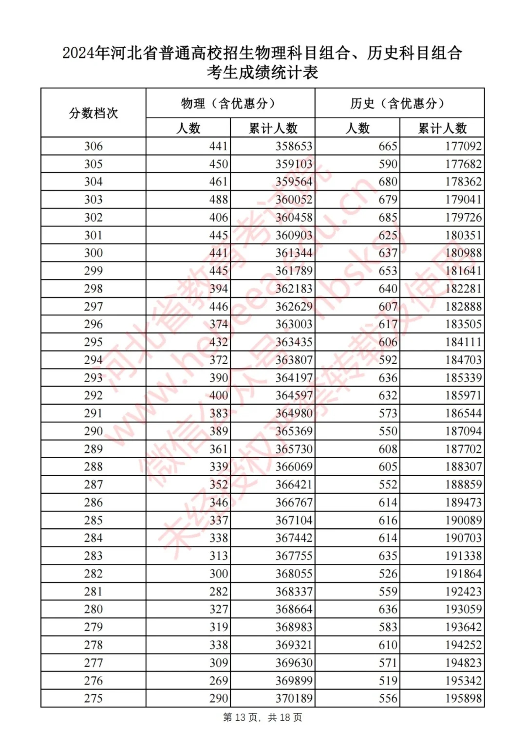 河北省2024高考一分一档数据分析