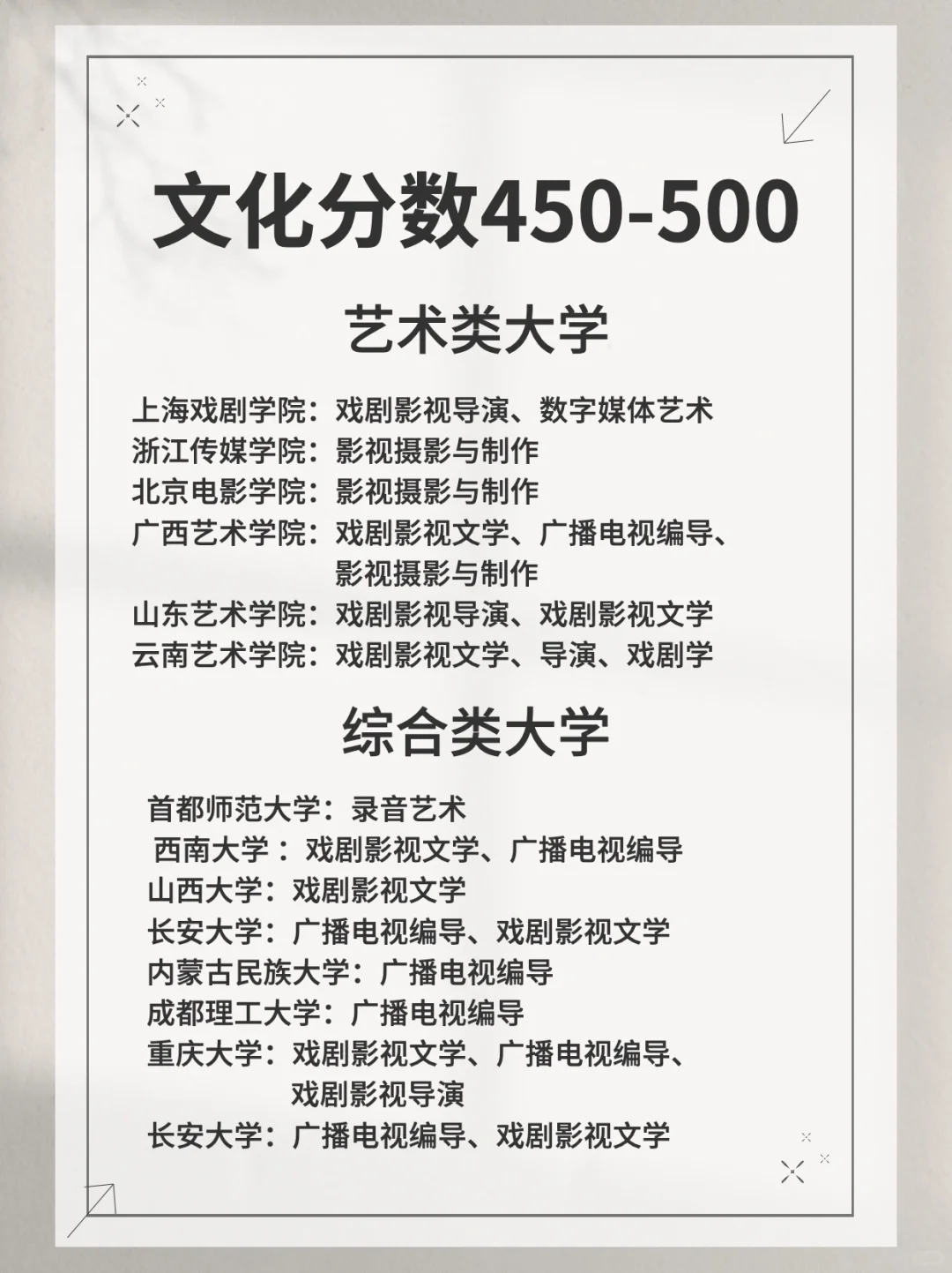 编导生400到600文化分数线可报考的学校🏫