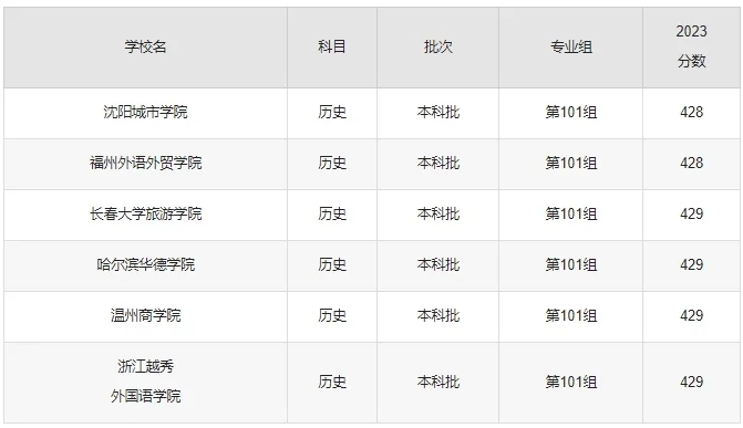 湖南二本最低分数线的大学2024