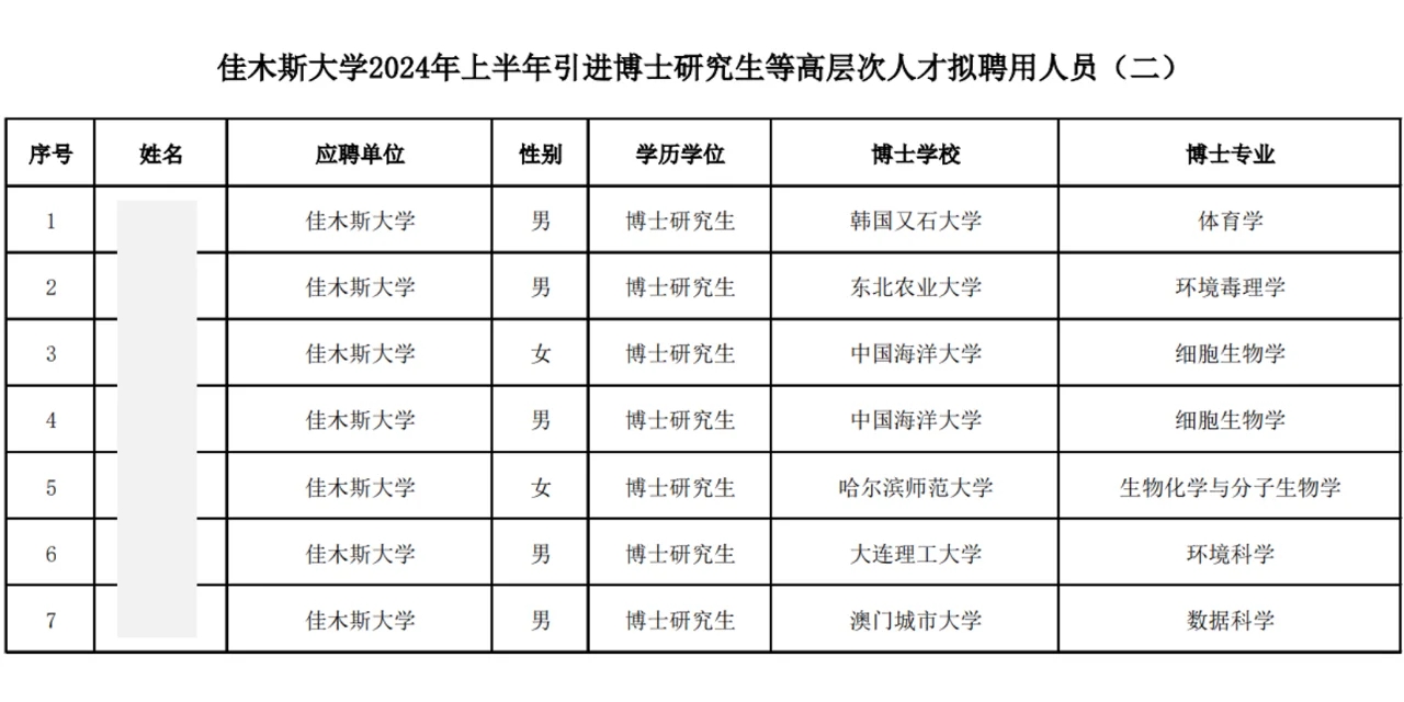 佳木斯大学2024年引进博士人才公示名单