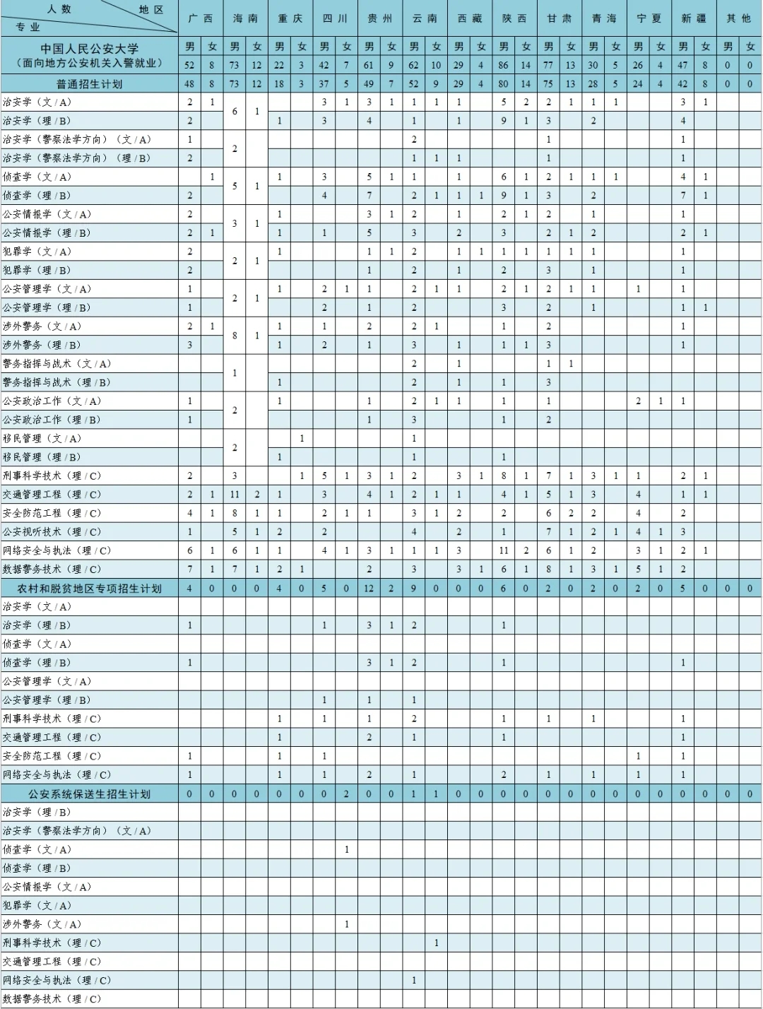 中国人民公安大学超全资料