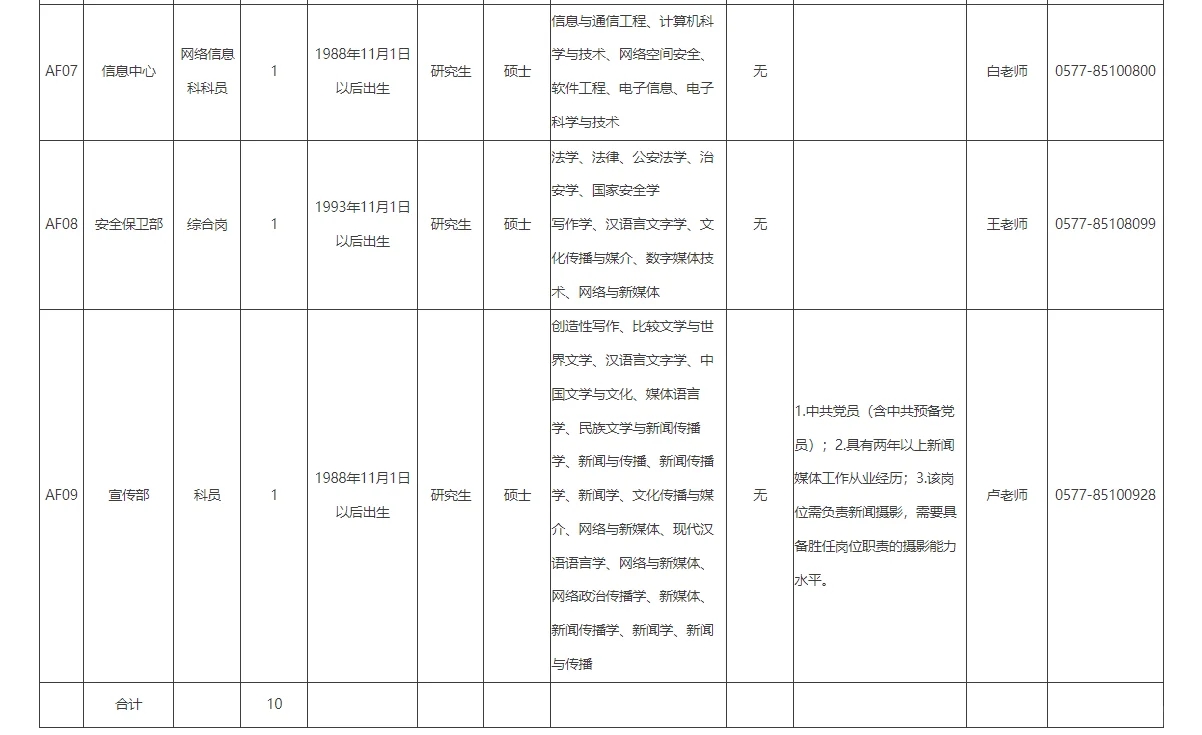 浙江安防职业技术学院招聘，待遇到手11W