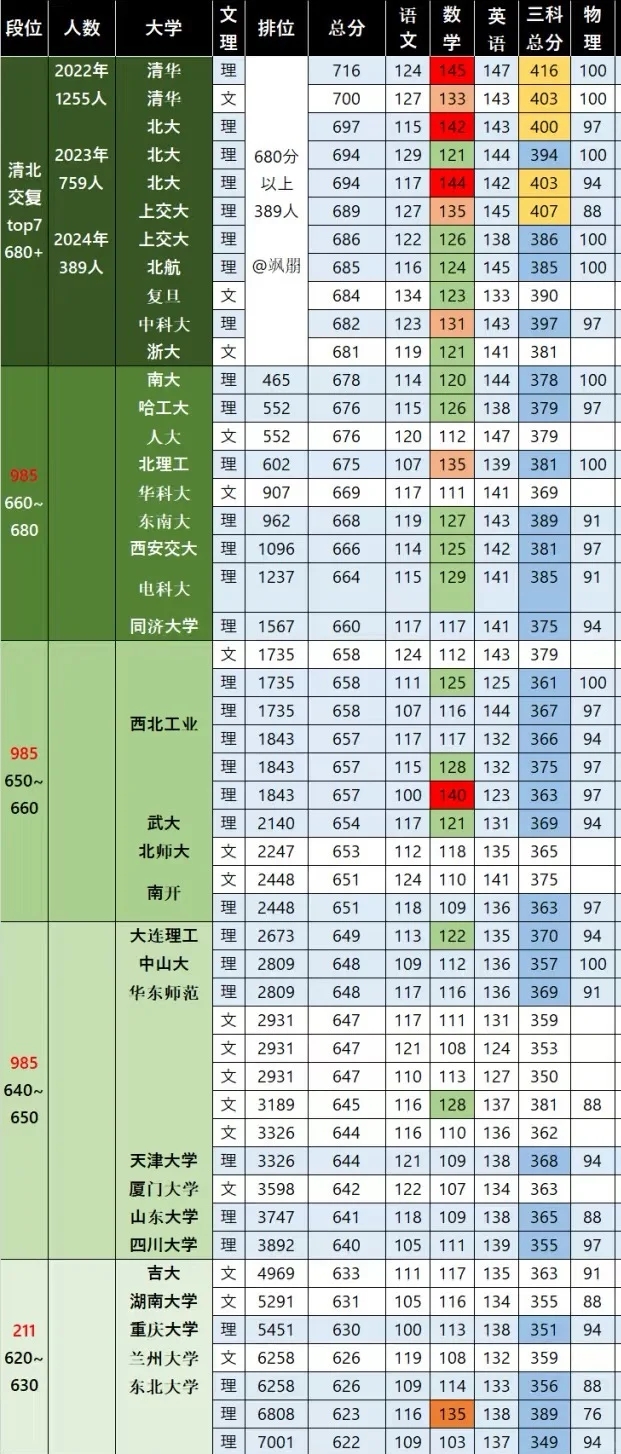 天津高考数学