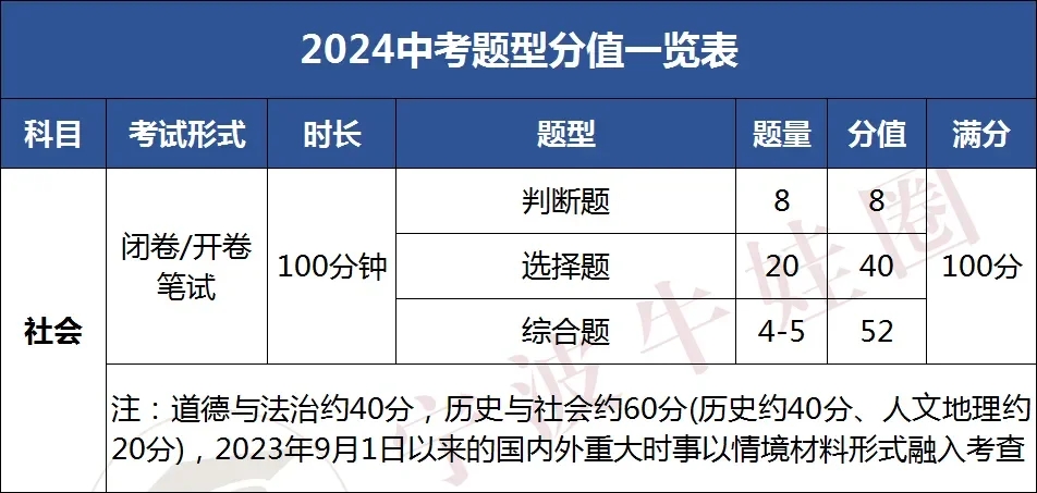 2024年浙江省中考统考题型及分值出了？！！