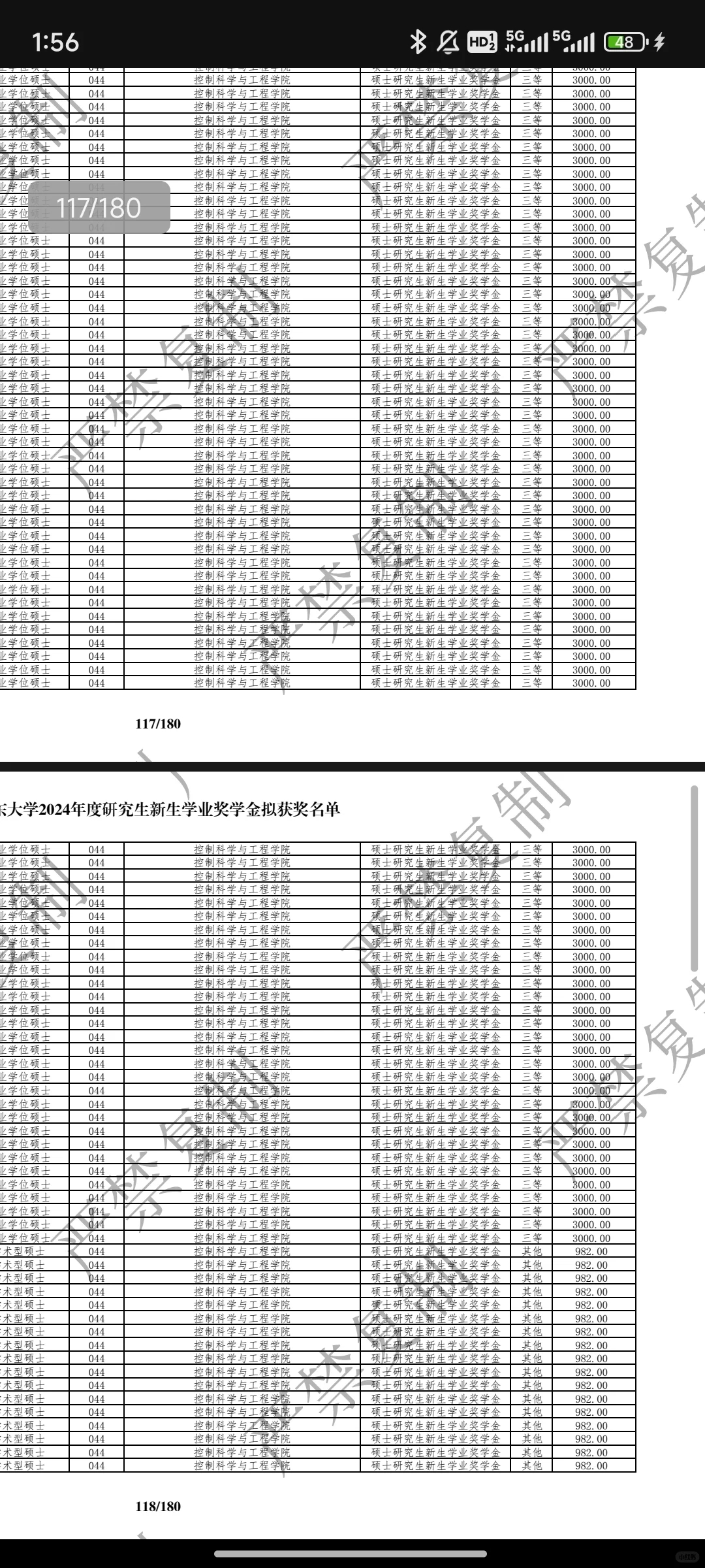 山大2024研究生新生奖学金金额