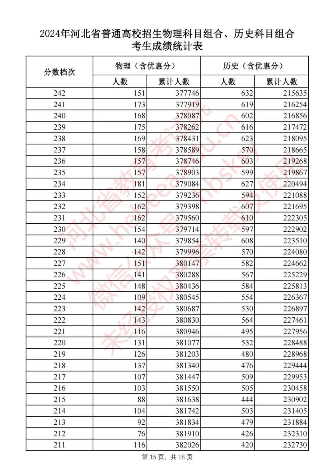 河北省2024高考一分一档数据分析