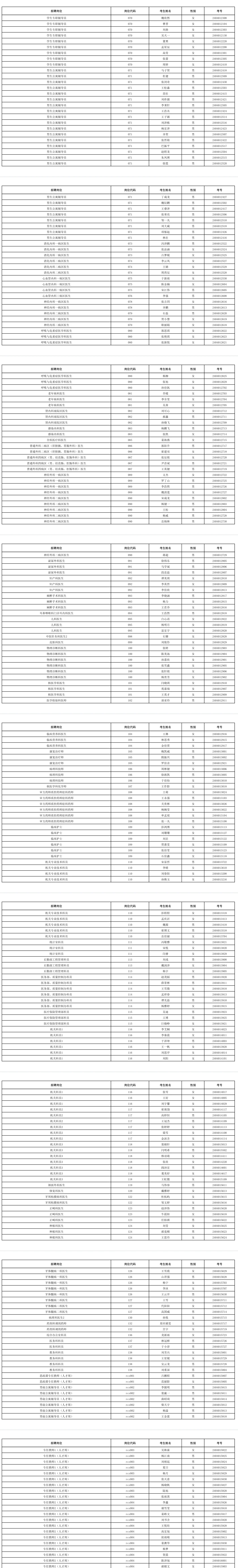 2024佳木斯大学公开招聘195人入面名单公示