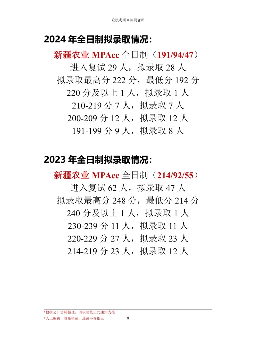 24年新疆MPAcc会计专硕考情分析