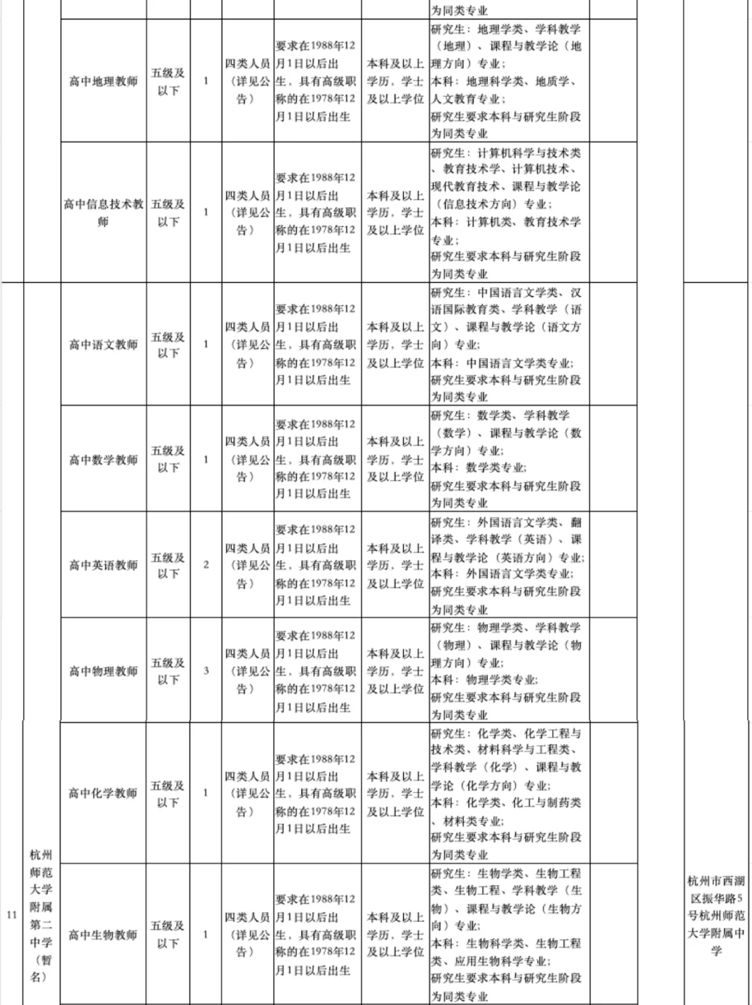 杭州市教育局12月招聘编制教师417人❗️