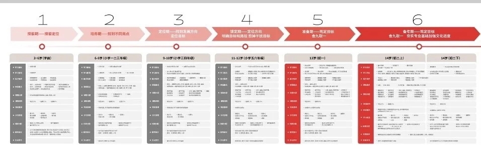 孩子都去补文化课，美术教培的出路在哪里？