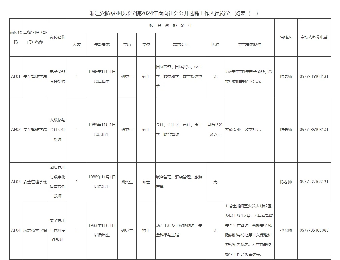 浙江安防职业技术学院招聘，待遇到手11W