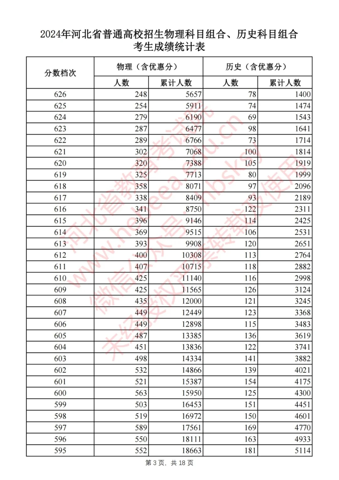 河北省2024高考一分一档数据分析