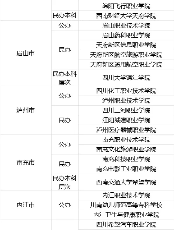 2024年四川省内高职单院校地理位置一览表