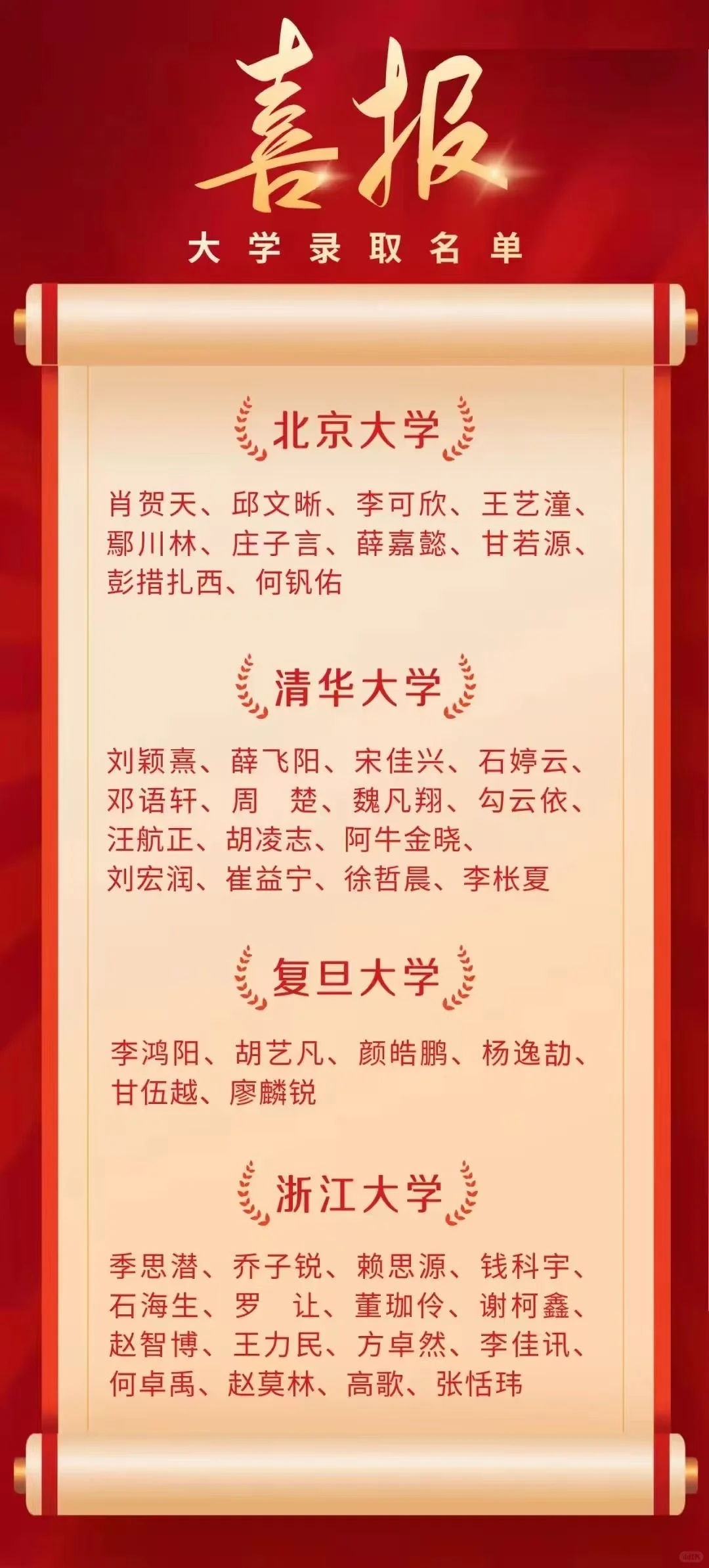 孩子的母校今年表现还可以哦！恭喜🎉