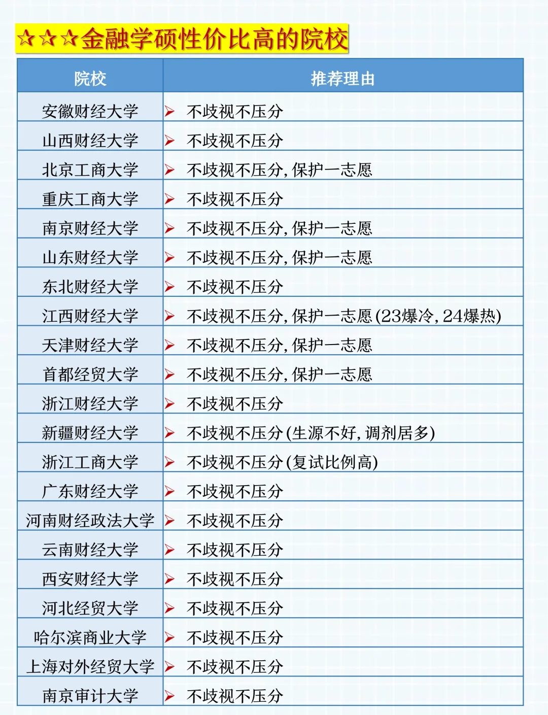 26金融学考研🔥终于有人说清楚了