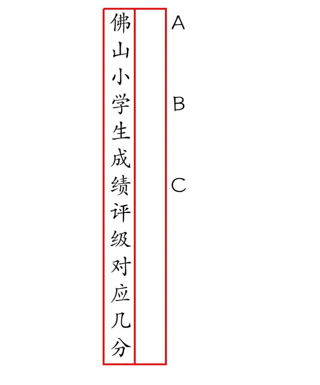 佛山小学生等级abc考情分析—1期