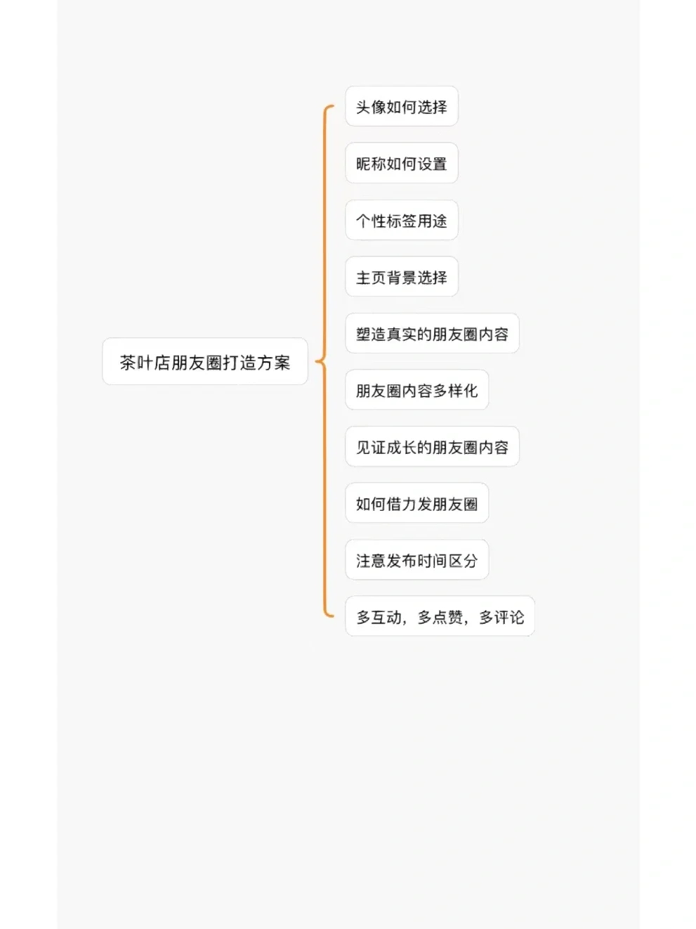 茶空间经营：茶艺师薪资架构分享3.0