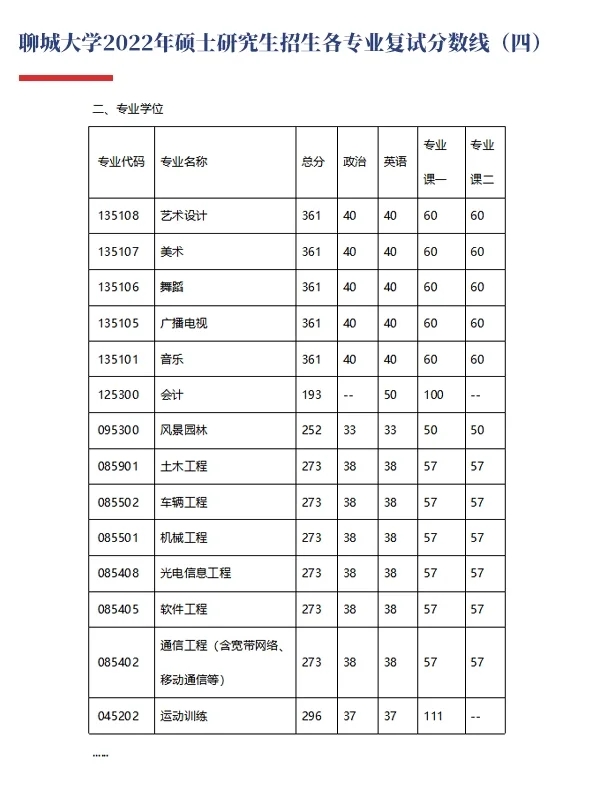 考研🎓院校推介第116期🎉聊城大学