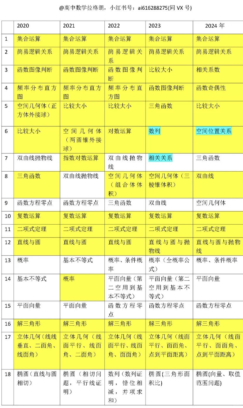 天津高考数学